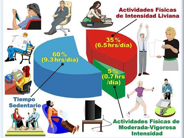 Adiós al sedentarismo