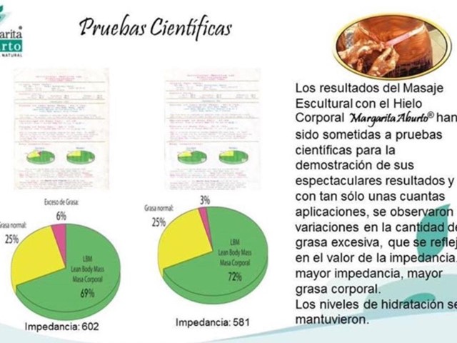 Hieloterapia Margarita Aburto