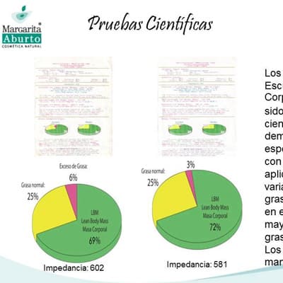 Beneficios del tratamiento corporal