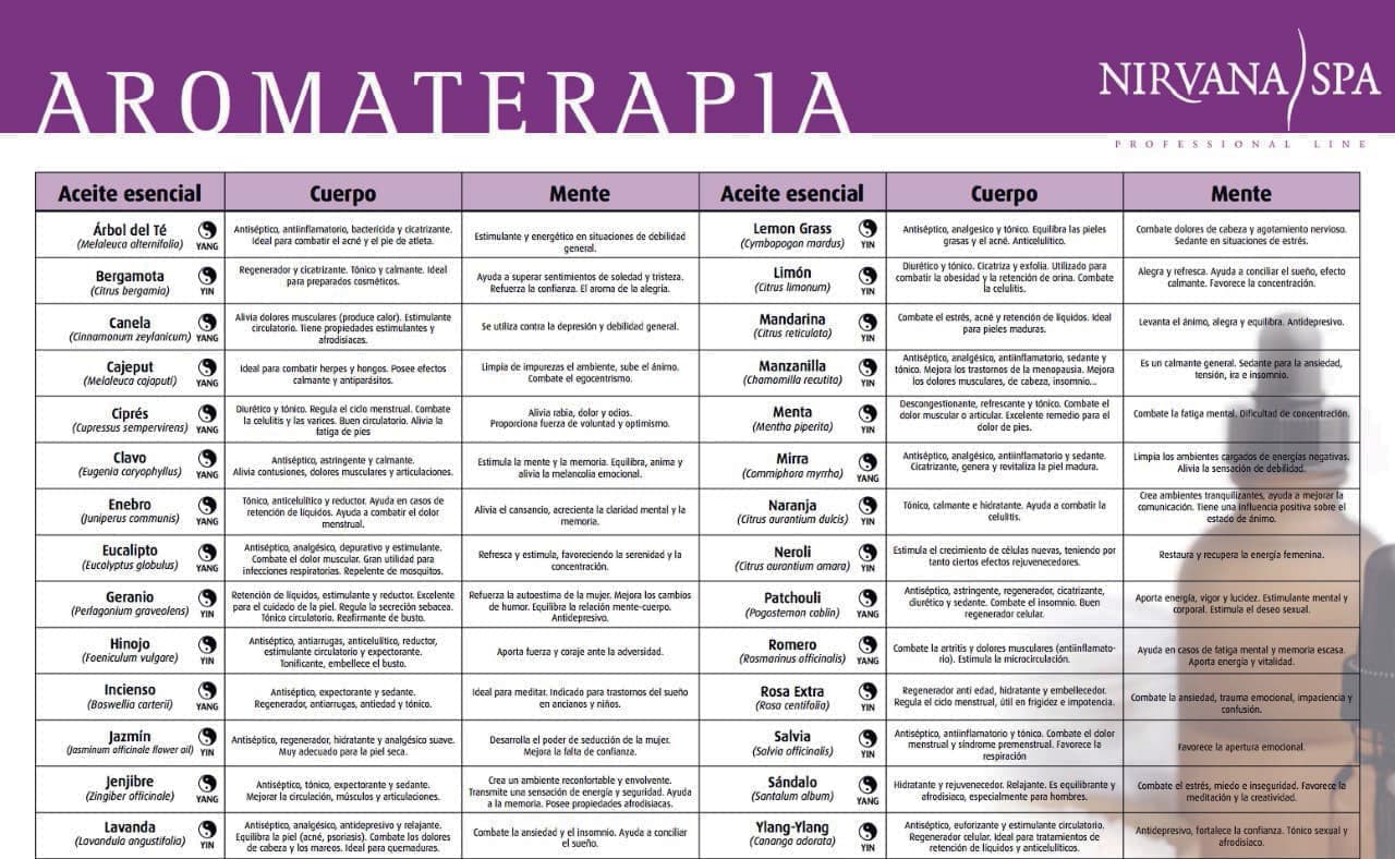 Indicaciones y especificaciones